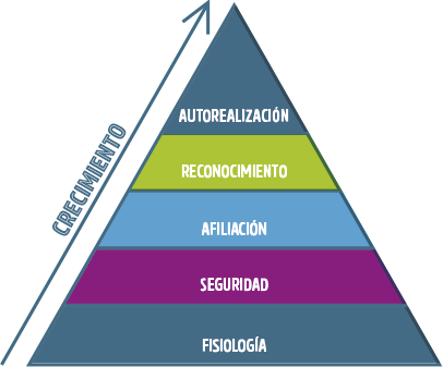 piramide de maslow en la felicidad de los niños